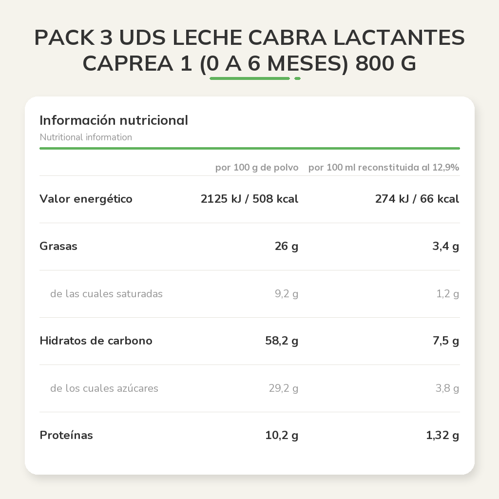 Información nutricional