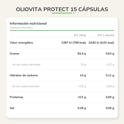 Información nutricional