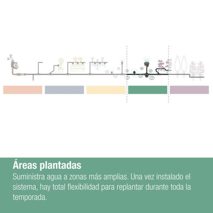 Aspersor para superficies pequeñas x15 Microdripsystem Gardena