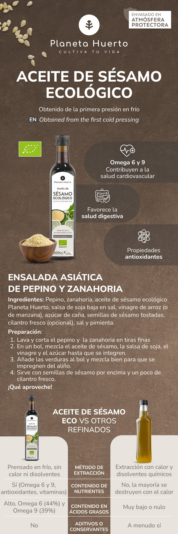 Koudgeperste sesamolie ECO Planeta Huerto 500 ml