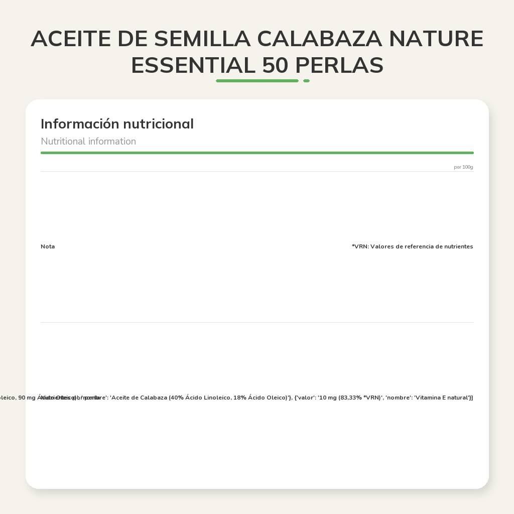 Información nutricional
