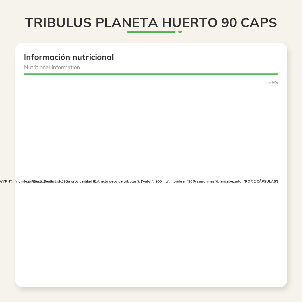 Información nutricional