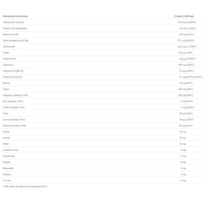 Multi #1Vitaminas & Minerales 60 Comp  Sura Vitasan