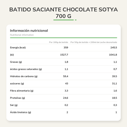 Información nutricional