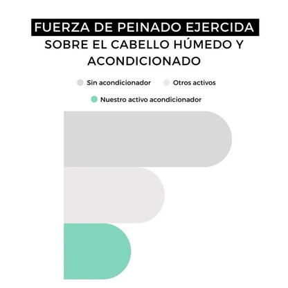 Acondicionador Sin Aclarado 100ml